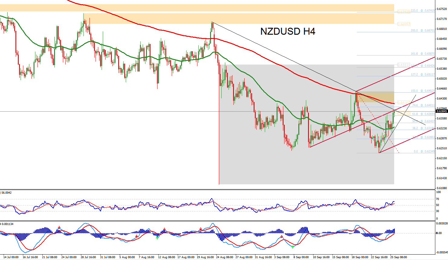 Forex Technical Analysis Babypips Com